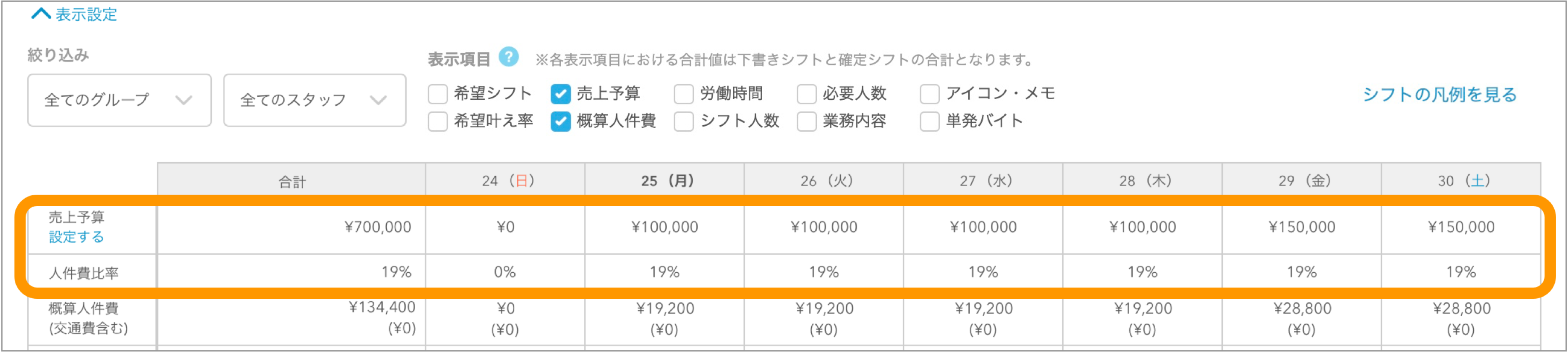 表示項目売上予算.png